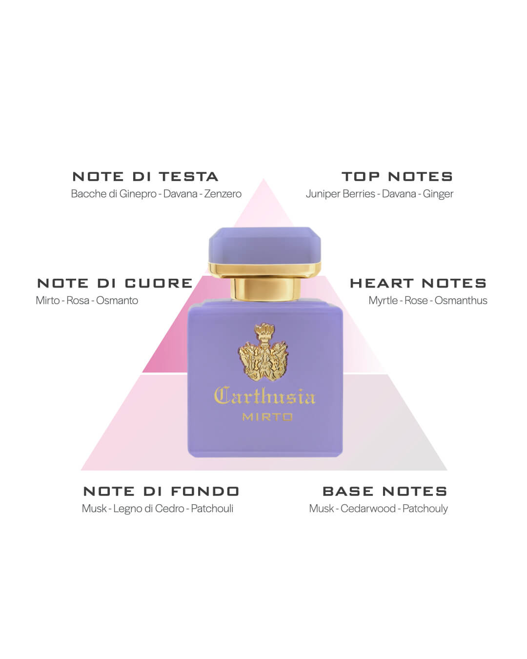Profumo Intenso di Mirto
